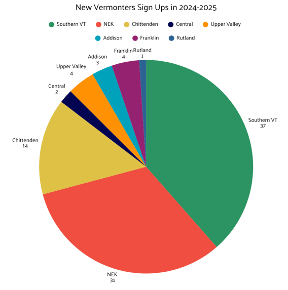 Chart for 24-25 Report
